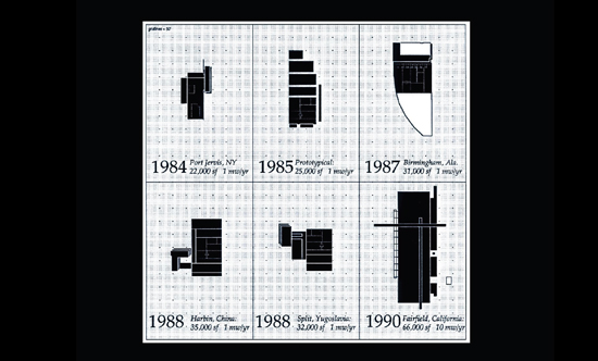 Manufacturing Facilities